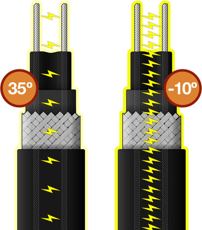 self-regulating cable